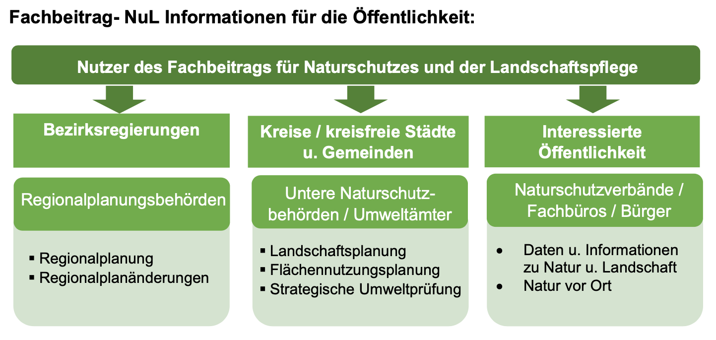 Schema zur Information für die Öffentlichkeit